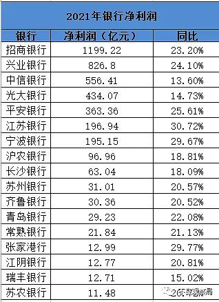 2021年12月份各银行利息?上海十二月的温度是多少钱-图2 2021年12月份各银行利息?上海十二月的温度是多少钱-图2