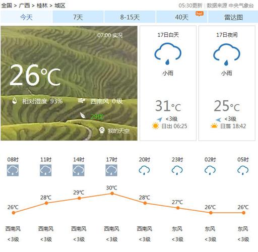 桂林15号一20号天气有多少度?今曰广西省桂林市天气温度多少-图3 桂林15号一20号天气有多少度?今曰广西省桂林市天气温度多少-图3