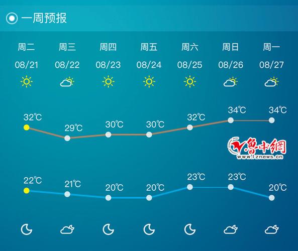 淄博常年气温?今天张店的温度是多少-图2 淄博常年气温?今天张店的温度是多少-图2