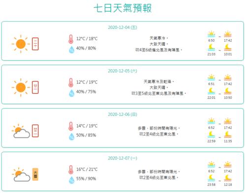 澳门七月份热吗？香港澳门的气温现在是多少天-图3