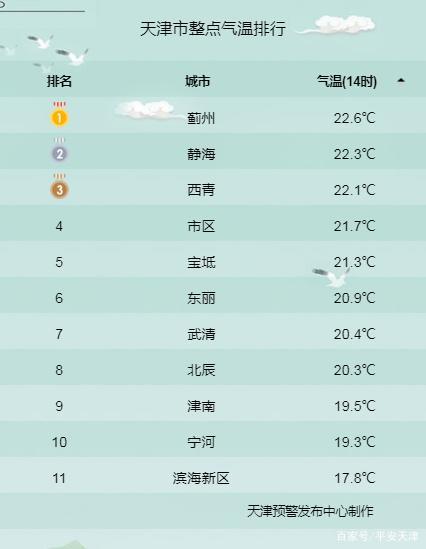 北京、内蒙古与河南的气温差大概是多少?北京8月底温度多少-图1 北京、内蒙古与河南的气温差大概是多少?北京8月底温度多少-图1