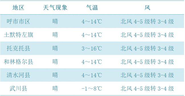 北京、内蒙古与河南的气温差大概是多少?北京8月底温度多少-图2 北京、内蒙古与河南的气温差大概是多少?北京8月底温度多少-图2