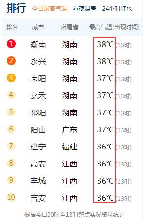 湖南衡阳市城市概况?耒阳的气温是多少-图1 湖南衡阳市城市概况?耒阳的气温是多少-图1