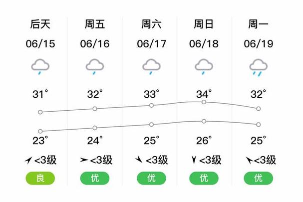 湖南衡阳市城市概况?耒阳的气温是多少-图3 湖南衡阳市城市概况?耒阳的气温是多少-图3