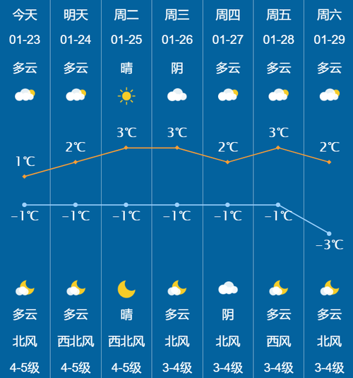 威海天气怎么样,冷不冷?威海天气六月份多少度-图2 威海天气怎么样,冷不冷?威海天气六月份多少度-图2