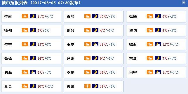 2019山东省每月平均温度?夏天山东气温在多少度-图2 2019山东省每月平均温度?夏天山东气温在多少度-图2