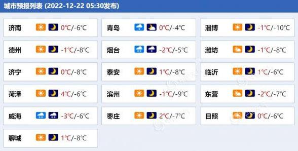 威海五一温度大概多少?三月十三号威海天气多少度-图3 威海五一温度大概多少?三月十三号威海天气多少度-图3
