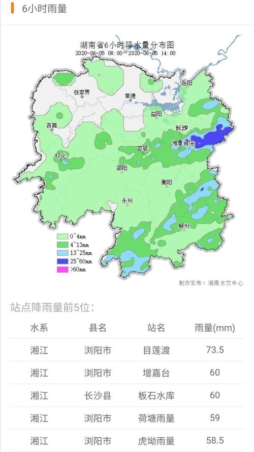湖南省十二个月每个月的平均气温?湖南农历二月温度多少-图3 湖南省十二个月每个月的平均气温?湖南农历二月温度多少-图3