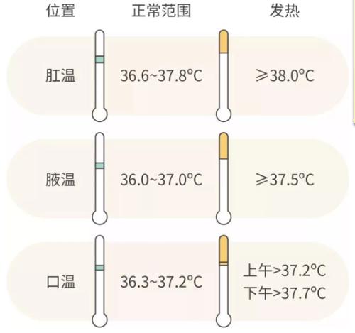 出生14天的宝宝体温多少正常?14号的气温是多少-图3 出生14天的宝宝体温多少正常?14号的气温是多少-图3