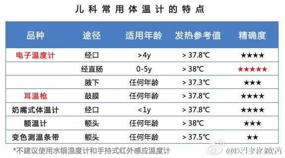 出生14天的宝宝体温多少正常?14号的气温是多少-图2 出生14天的宝宝体温多少正常?14号的气温是多少-图2