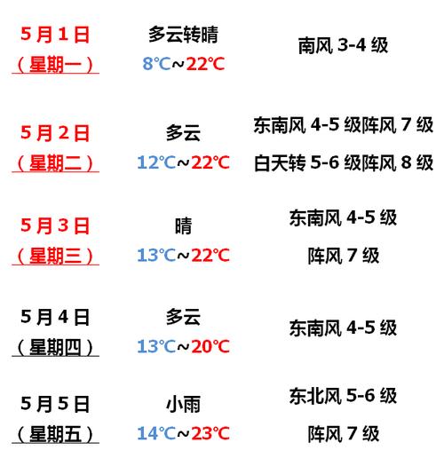 五月是春季还是夏季?五月一日温度多少-图3 五月是春季还是夏季?五月一日温度多少-图3