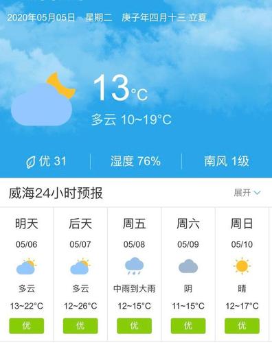 山东威海一年四季气温如何?威海市一年气温多少-图1 山东威海一年四季气温如何?威海市一年气温多少-图1