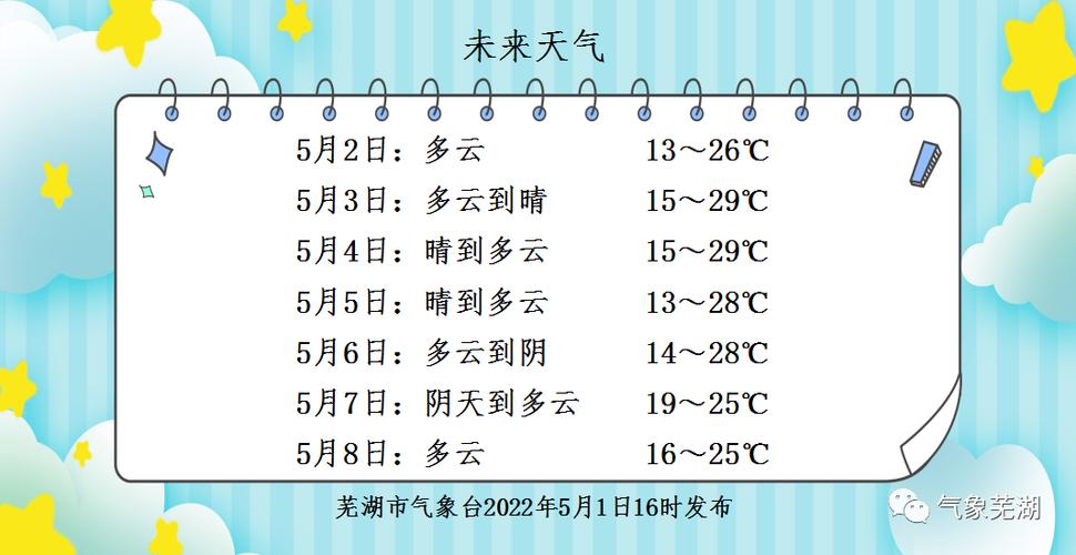 芜湖历史上最高温度是多少?芜湖年平均温度是多少-图2 芜湖历史上最高温度是多少?芜湖年平均温度是多少-图2