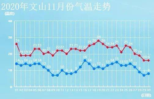 云南文山属于什么气候?文山市极端气温是多少-图3 云南文山属于什么气候?文山市极端气温是多少-图3