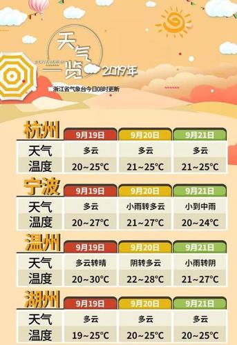 上海杭州下雪的月份?上海杭州的温度是多少时间-图1 上海杭州下雪的月份?上海杭州的温度是多少时间-图1