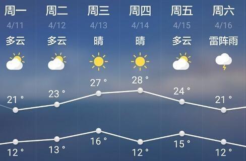 扬州今明有中到大雪吗?扬州天气多少度-图3 扬州今明有中到大雪吗?扬州天气多少度-图3