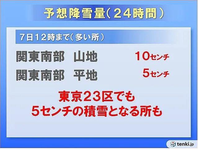 东京雪多吗?东京常年温度多少-图1 东京雪多吗?东京常年温度多少-图1