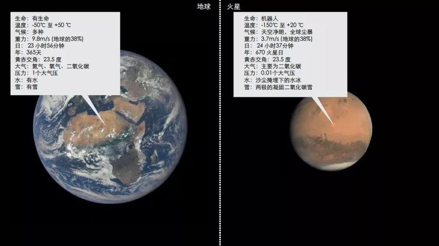 火星温度是多少?火星里温度多少-图3 火星温度是多少?火星里温度多少-图3