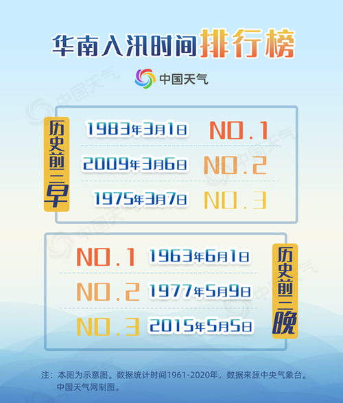 我国进入汛期的时间?今年汛期是多少号-图1 我国进入汛期的时间?今年汛期是多少号-图1
