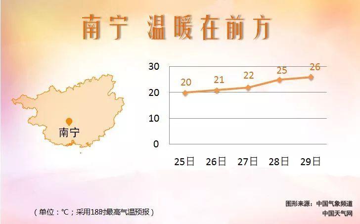 南宁夏天热吗?南宁夏天最高气温多少度-图2 南宁夏天热吗?南宁夏天最高气温多少度-图2