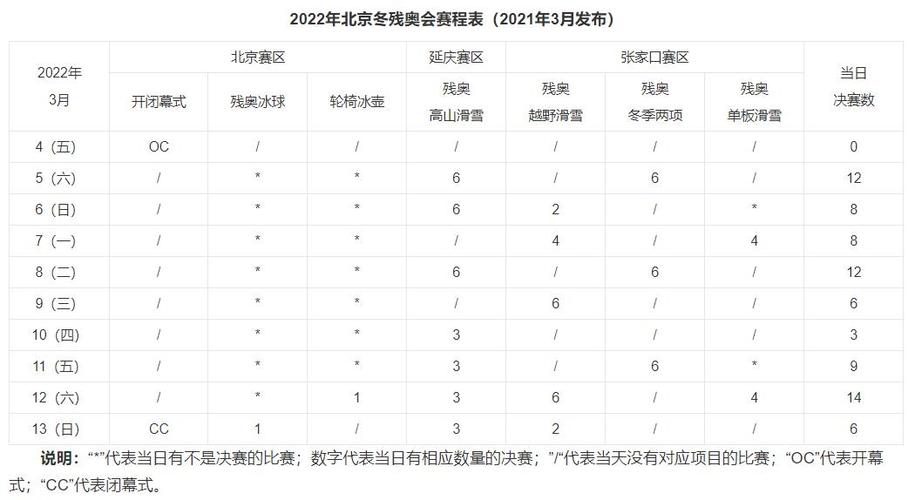 2022年在北京举行的是第几届冬残奥会?北京2月的气温多少度-图2 2022年在北京举行的是第几届冬残奥会?北京2月的气温多少度-图2