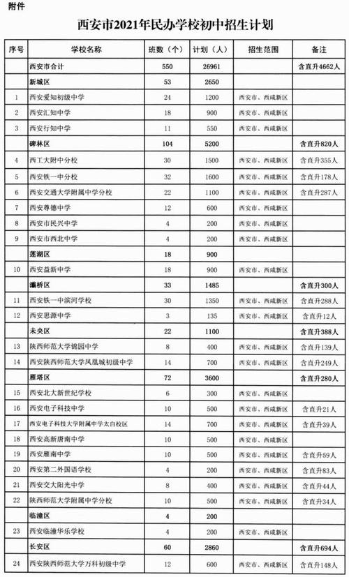 西安市八中属于什么档次？8月份西安多少度-图3