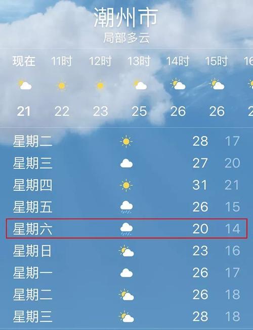 潮州夏天最热多少度?持续多久?请问今天潮州的温度是多少-图1 潮州夏天最热多少度?持续多久?请问今天潮州的温度是多少-图1