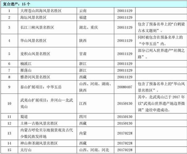 全国第一批遗产名录?海城多少天第一套-图1 全国第一批遗产名录?海城多少天第一套-图1