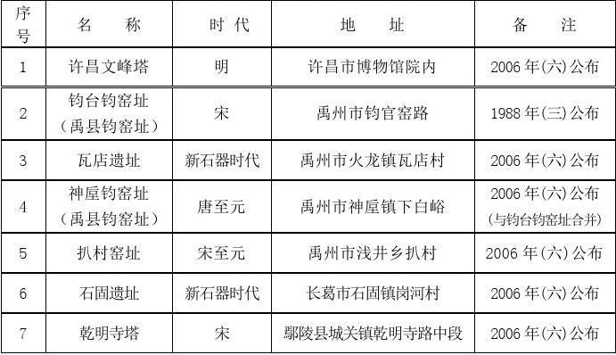 全国第一批遗产名录?海城多少天第一套-图2 全国第一批遗产名录?海城多少天第一套-图2