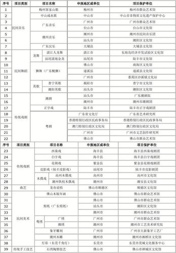 全国第一批遗产名录?海城多少天第一套-图3 全国第一批遗产名录?海城多少天第一套-图3