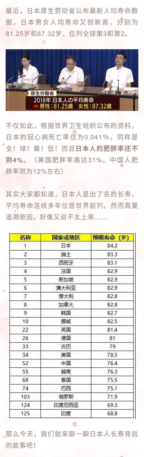 2022年世界各国人均寿命?日本平均温度是多少钱-图3 2022年世界各国人均寿命?日本平均温度是多少钱-图3
