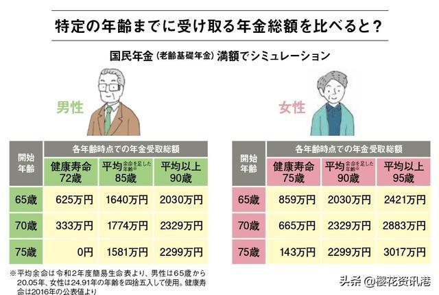 2022年世界各国人均寿命?日本平均温度是多少钱-图1 2022年世界各国人均寿命?日本平均温度是多少钱-图1