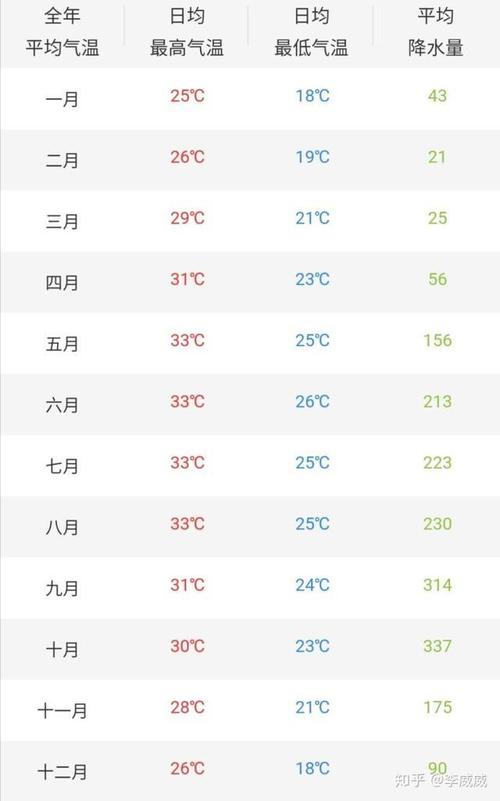 越南多少度属于低温?越南近期气温是多少-图1 越南多少度属于低温?越南近期气温是多少-图1