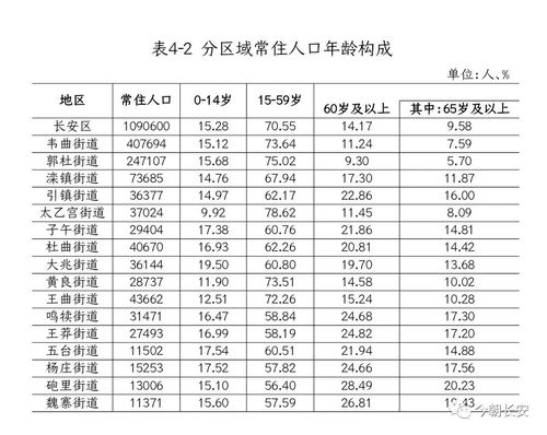 第7次全国人口普查各城市常住人口排名?7月份的西安多少度-图3 第7次全国人口普查各城市常住人口排名?7月份的西安多少度-图3