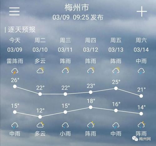 揭阳冬天最冷多少度?梅州最冷的季节多少度-图1 揭阳冬天最冷多少度?梅州最冷的季节多少度-图1