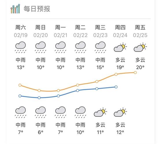 揭阳冬天最冷多少度?梅州最冷的季节多少度-图3 揭阳冬天最冷多少度?梅州最冷的季节多少度-图3