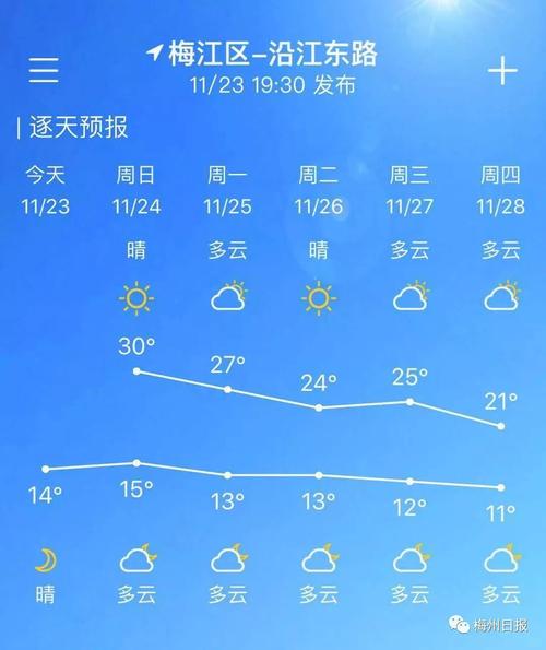 揭阳冬天最冷多少度?梅州最冷的季节多少度-图2 揭阳冬天最冷多少度?梅州最冷的季节多少度-图2