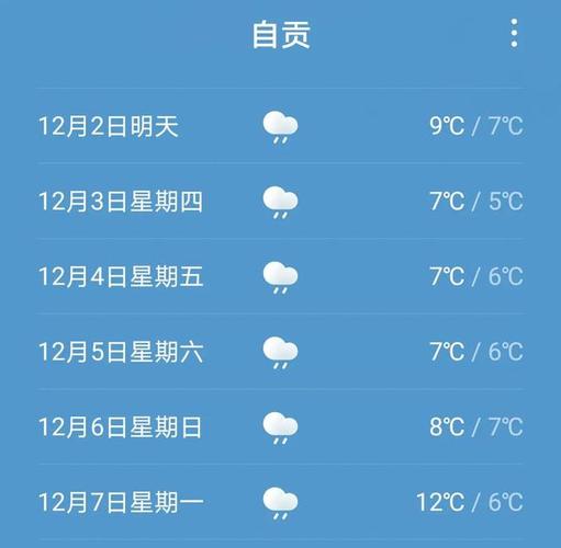 2021自贡冬天冷不冷?自贡今天的天气多少度-图1 2021自贡冬天冷不冷?自贡今天的天气多少度-图1