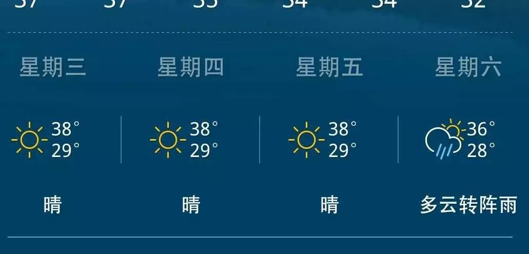 冬天的新余有什么特点?江西新余的地表温度是多少-图2 冬天的新余有什么特点?江西新余的地表温度是多少-图2