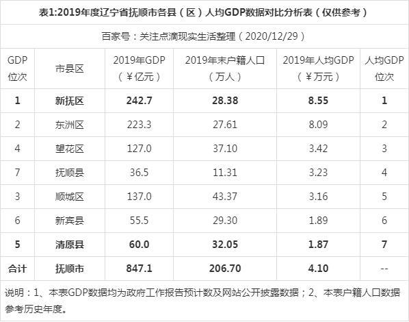 抚顺和长春哪个冷?东北抚顺今天的温度是多少度-图2 抚顺和长春哪个冷?东北抚顺今天的温度是多少度-图2