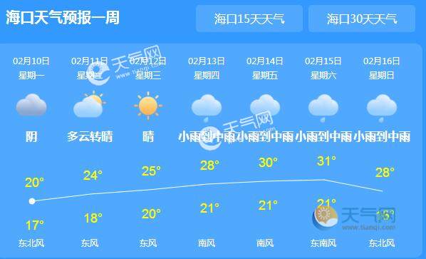 2021海南海口最冷多少度?海口4月分气温多少度-图1 2021海南海口最冷多少度?海口4月分气温多少度-图1