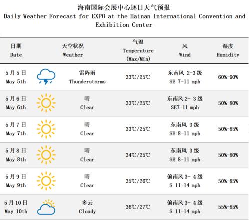 2021海南海口最冷多少度?海口4月分气温多少度-图2 2021海南海口最冷多少度?海口4月分气温多少度-图2