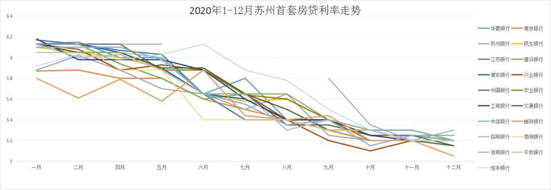 2021年苏州12月银行存款利率?苏州12月的温度是多少-图1 2021年苏州12月银行存款利率?苏州12月的温度是多少-图1