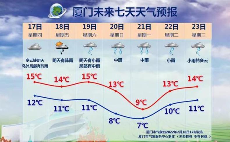 厦门夏天最高温度是多少?夏天厦门温度是多少度-图1 厦门夏天最高温度是多少?夏天厦门温度是多少度-图1