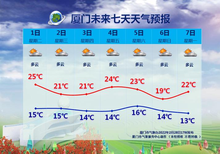 厦门夏天最高温度是多少?夏天厦门温度是多少度-图3 厦门夏天最高温度是多少?夏天厦门温度是多少度-图3