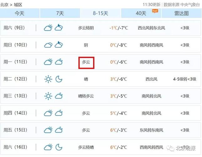 北方一年有多少天下雨下雪?北京多少天无雨了-图1 北方一年有多少天下雨下雪?北京多少天无雨了-图1