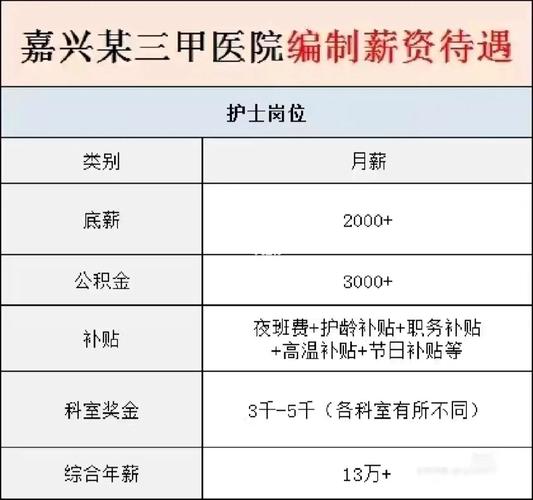 嘉兴退休人员有高温补贴吗?前天嘉兴温度多少-图2 嘉兴退休人员有高温补贴吗?前天嘉兴温度多少-图2