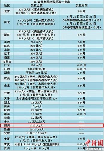 嘉兴退休人员有高温补贴吗?前天嘉兴温度多少-图1 嘉兴退休人员有高温补贴吗?前天嘉兴温度多少-图1
