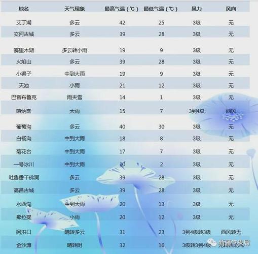 克拉玛依市属不属于阿勒泰地区?阿勒泰6月气温最高多少度-图1 克拉玛依市属不属于阿勒泰地区?阿勒泰6月气温最高多少度-图1