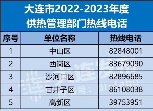 大连2020年暖气停气时间哪天?大连多少号停气-图1 大连2020年暖气停气时间哪天?大连多少号停气-图1